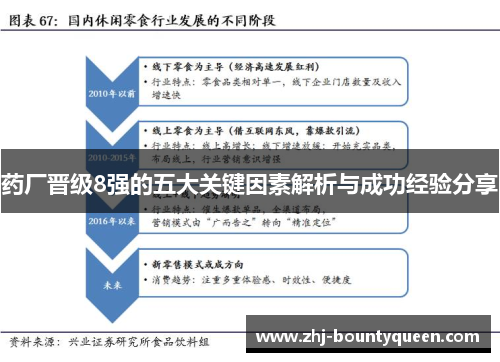 药厂晋级8强的五大关键因素解析与成功经验分享
