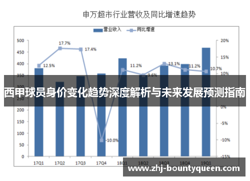 西甲球员身价变化趋势深度解析与未来发展预测指南 西甲球员身价变化趋势深度解析与未来发展预测指南