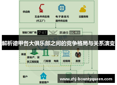 解析德甲各大俱乐部之间的竞争格局与关系演变 解析德甲各大俱乐部之间的竞争格局与关系演变