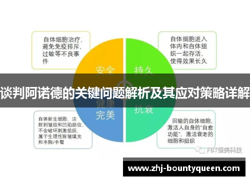 谈判阿诺德的关键问题解析及其应对策略详解 谈判阿诺德的关键问题解析及其应对策略详解