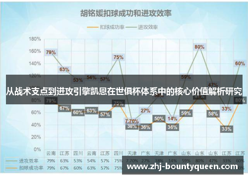 从战术支点到进攻引擎凯恩在世俱杯体系中的核心价值解析研究 从战术支点到进攻引擎凯恩在世俱杯体系中的核心价值解析研究
