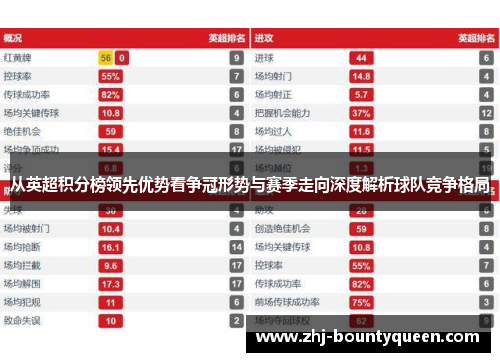 从英超积分榜领先优势看争冠形势与赛季走向深度解析球队竞争格局 从英超积分榜领先优势看争冠形势与赛季走向深度解析球队竞争格局