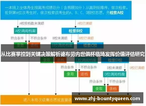 从比赛掌控到关键决策解析德布劳内世俱杯临场发挥价值评估研究 从比赛掌控到关键决策解析德布劳内世俱杯临场发挥价值评估研究