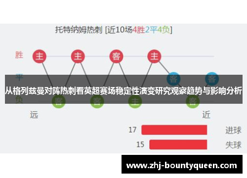 从格列兹曼对阵热刺看英超赛场稳定性演变研究观察趋势与影响分析 从格列兹曼对阵热刺看英超赛场稳定性演变研究观察趋势与影响分析